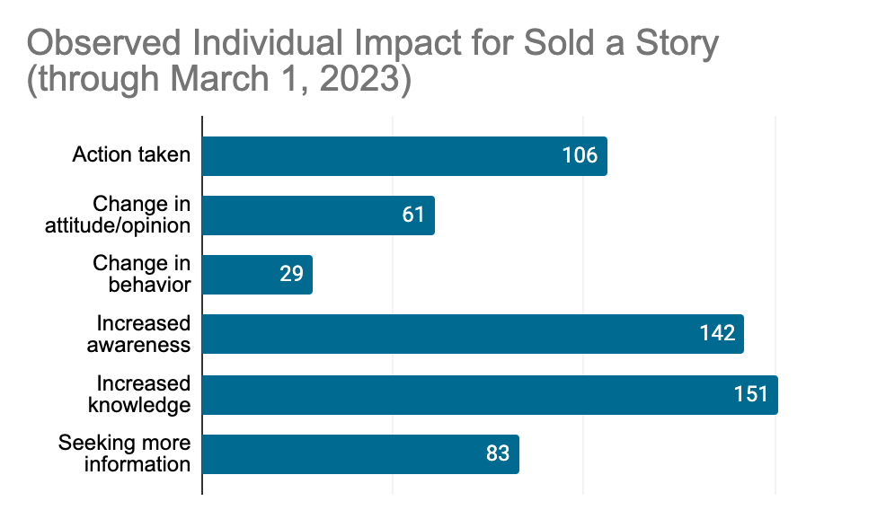 Too much impact: A good problem for national Read Across America Day
