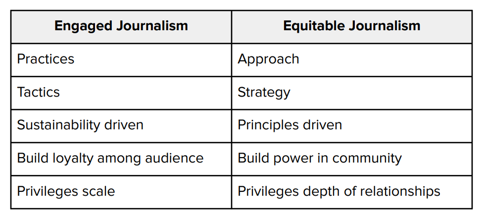 2023: The year equitable journalism goes mainstream