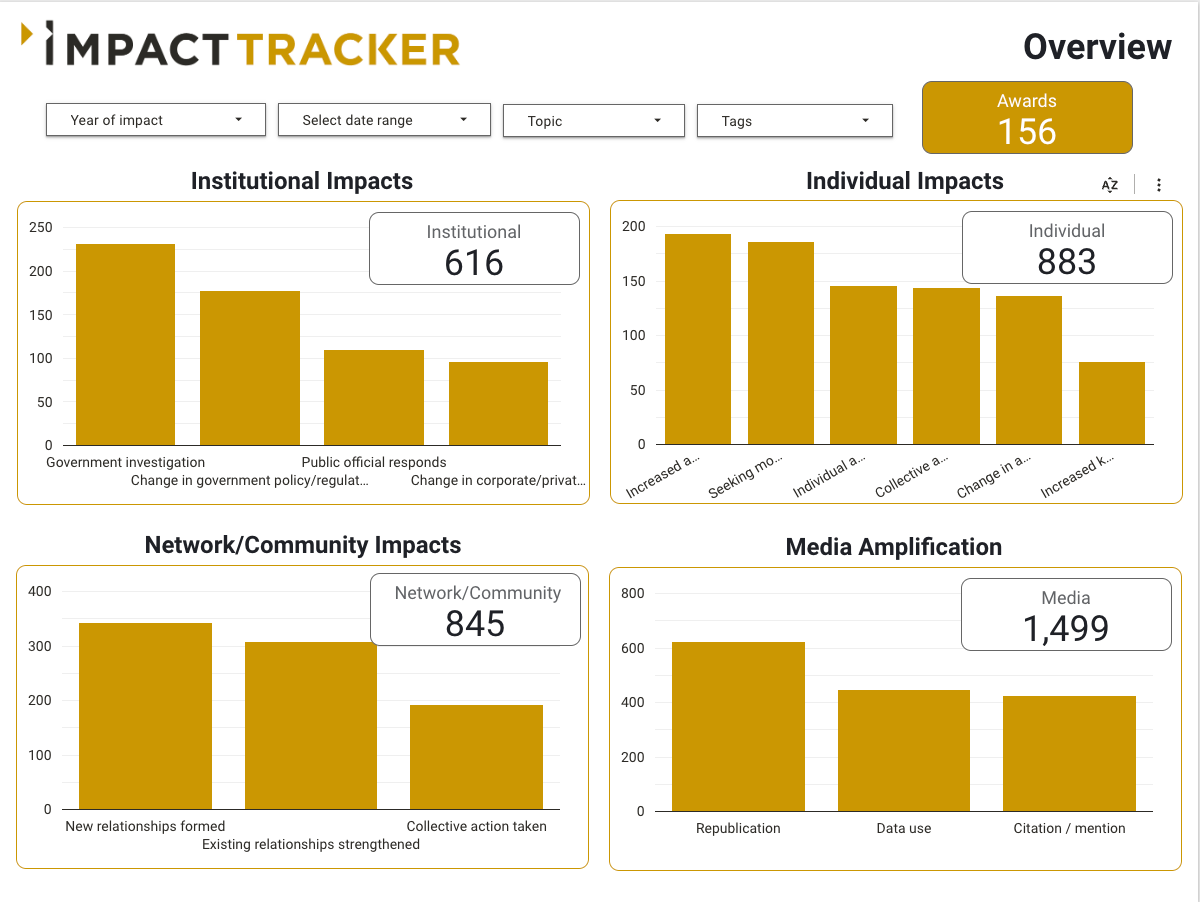 Announcing the New IA Impact Tracker