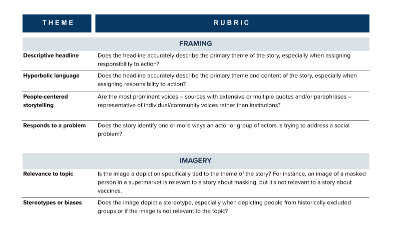 How we helped KPCC/LAist understand the inclusivity of their content