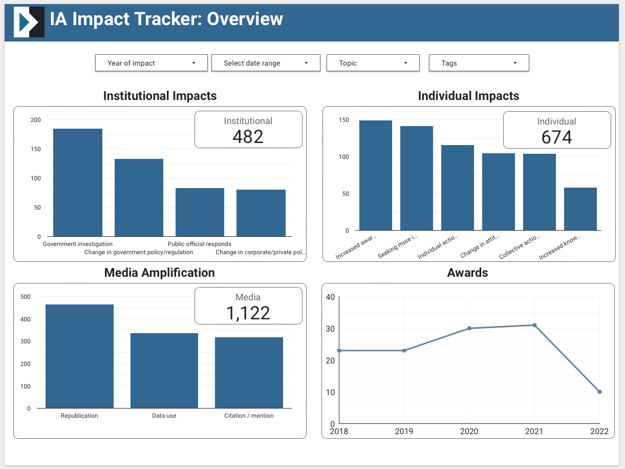 New and Improved: IA’s Impact Tracker relaunch coming *soon*!