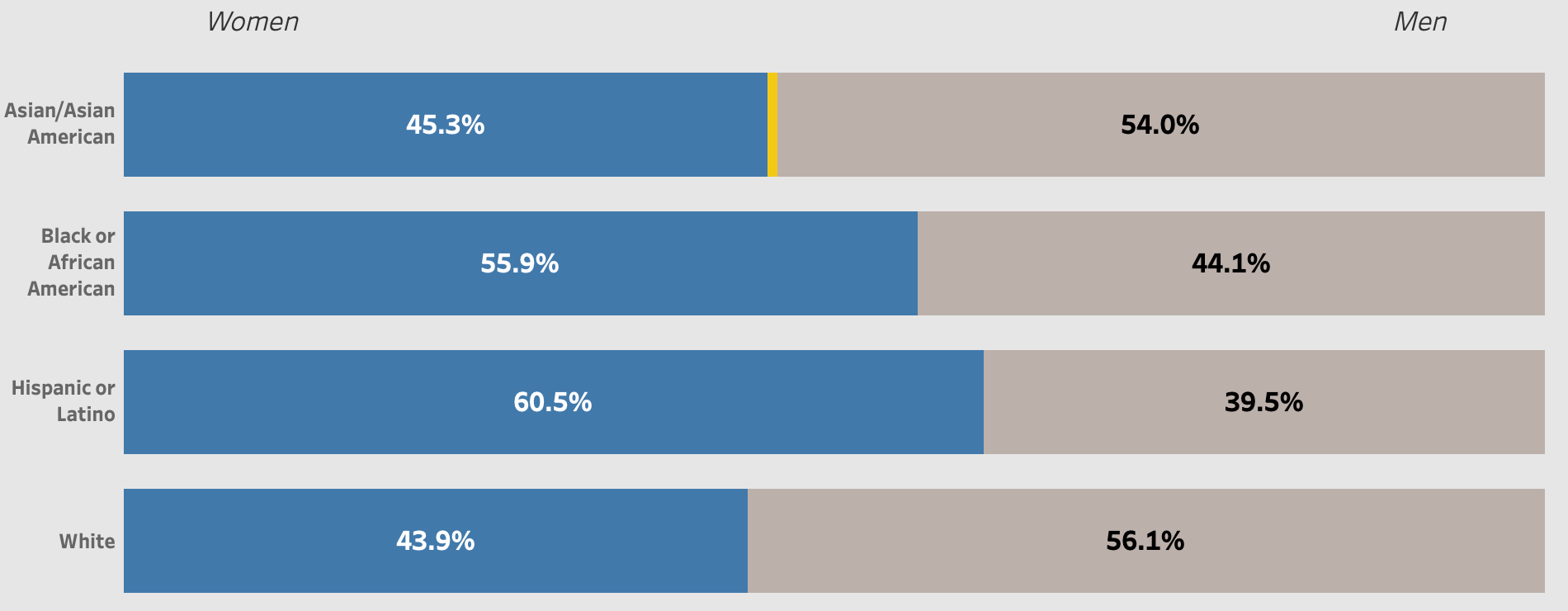Three source diversity audits, three lessons learned (at least!)
