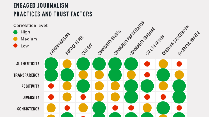 How funders can support engaged journalism