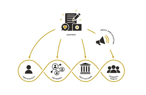 Impact Tracker — Impact Architects