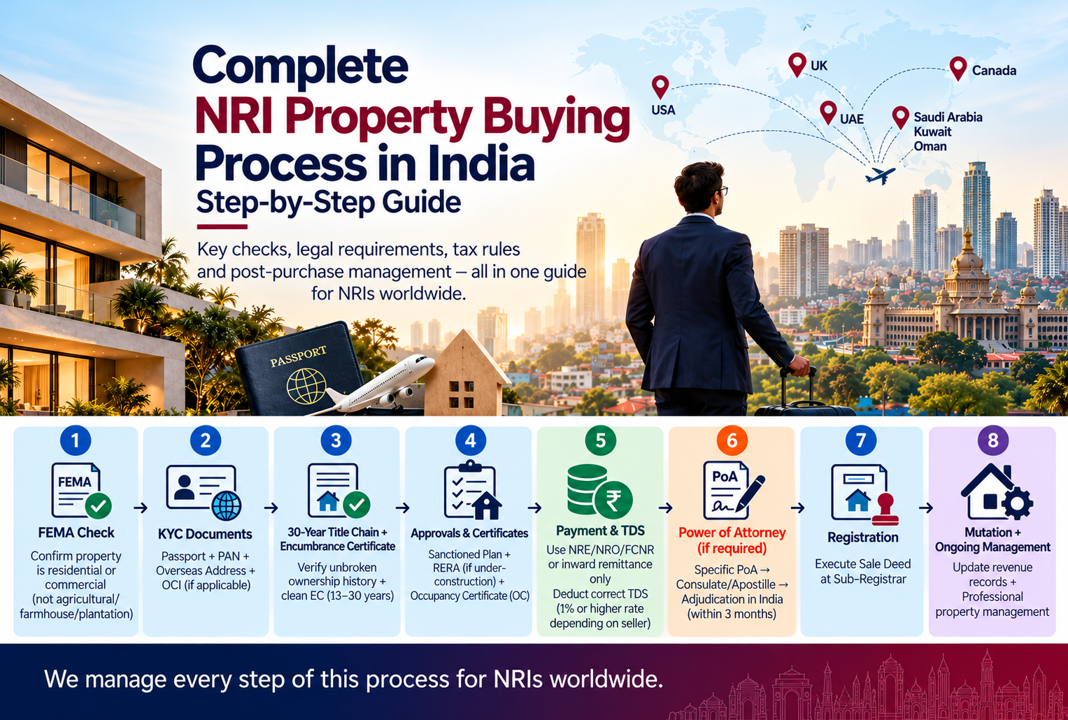 What Should an NRI Check Before Buying a Property in India?
