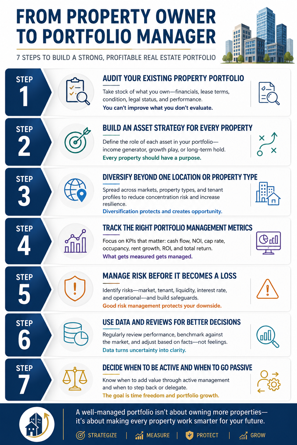 7 steps to build a strong, profitable real estate portfolio