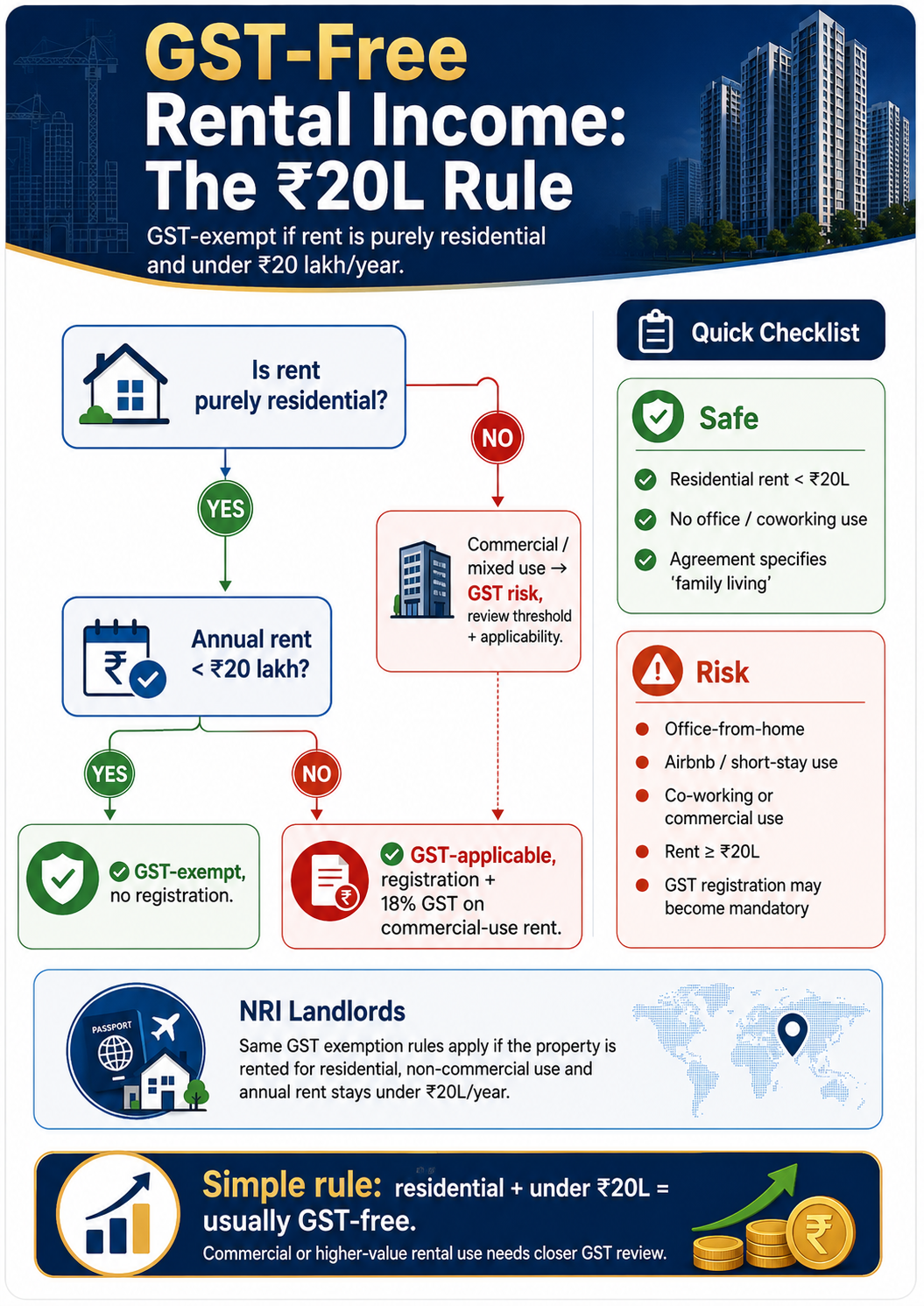 Rental Income: Rs 20Lakh Rule