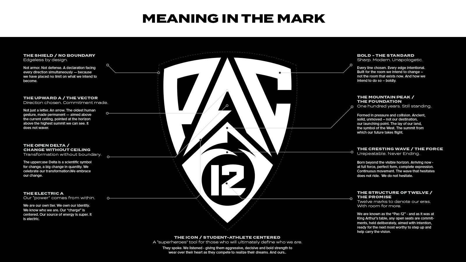 PAC-12 Spread7.jpg