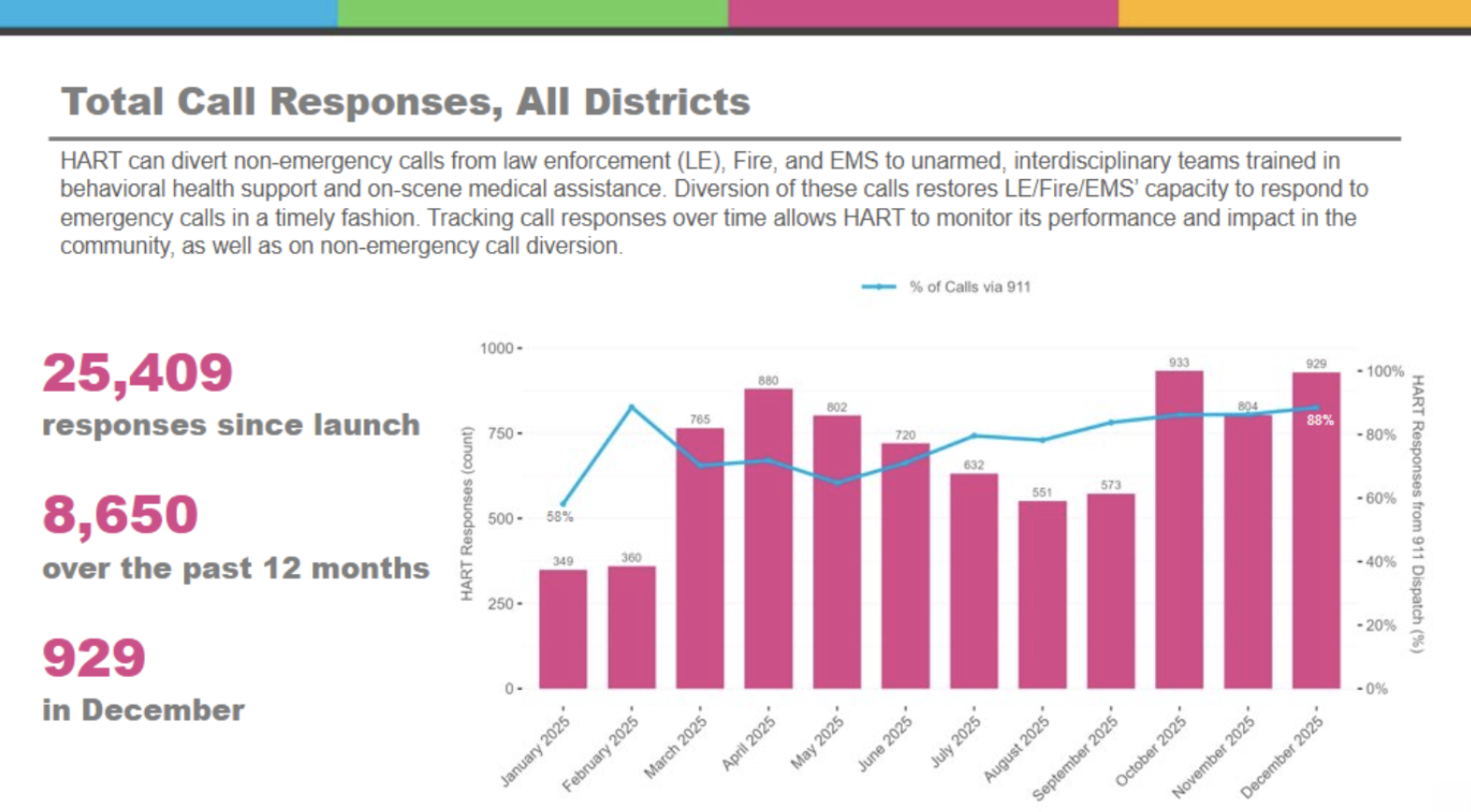 Three Things To Read This Week