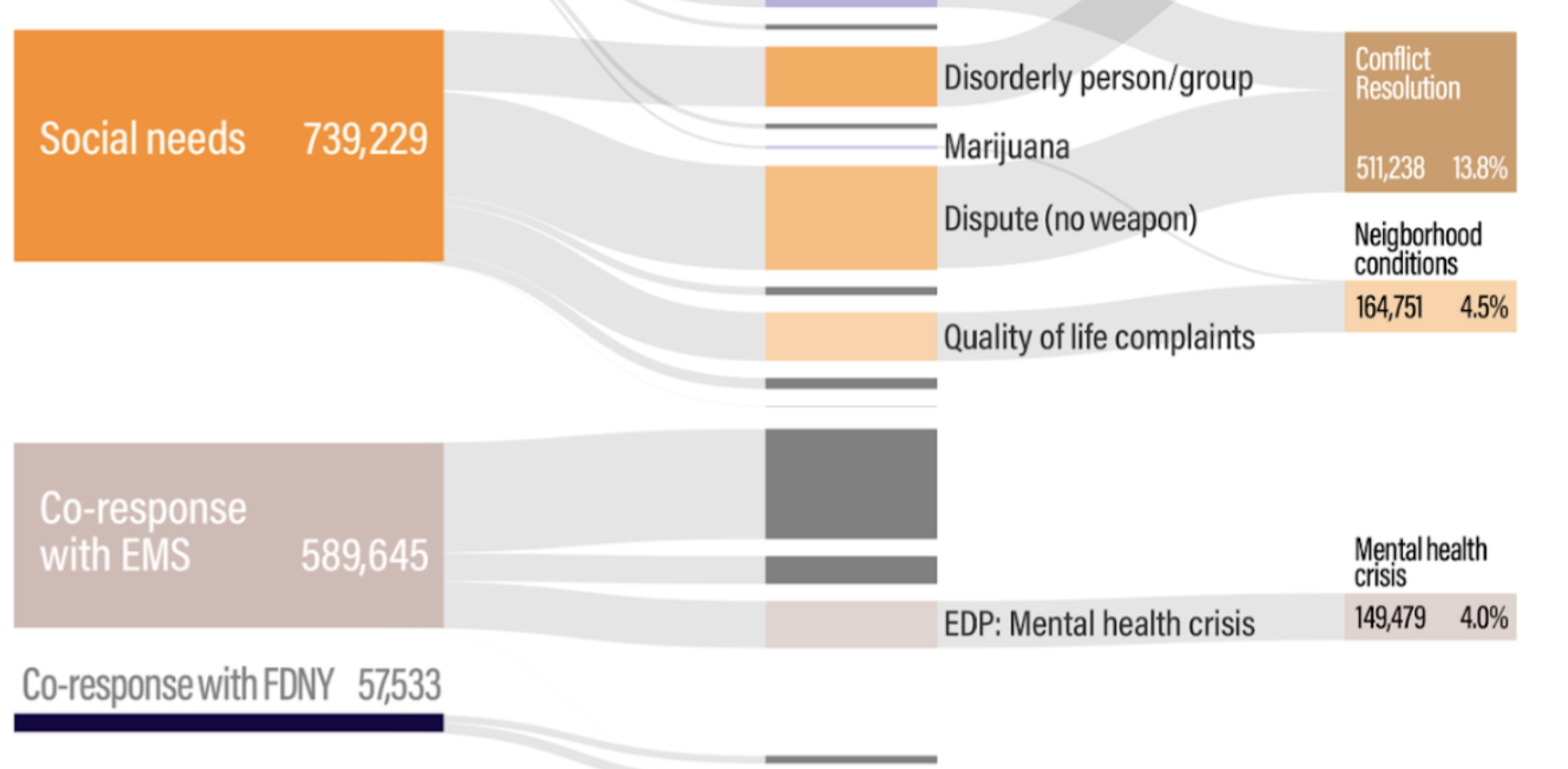 Three Things To Read This Week