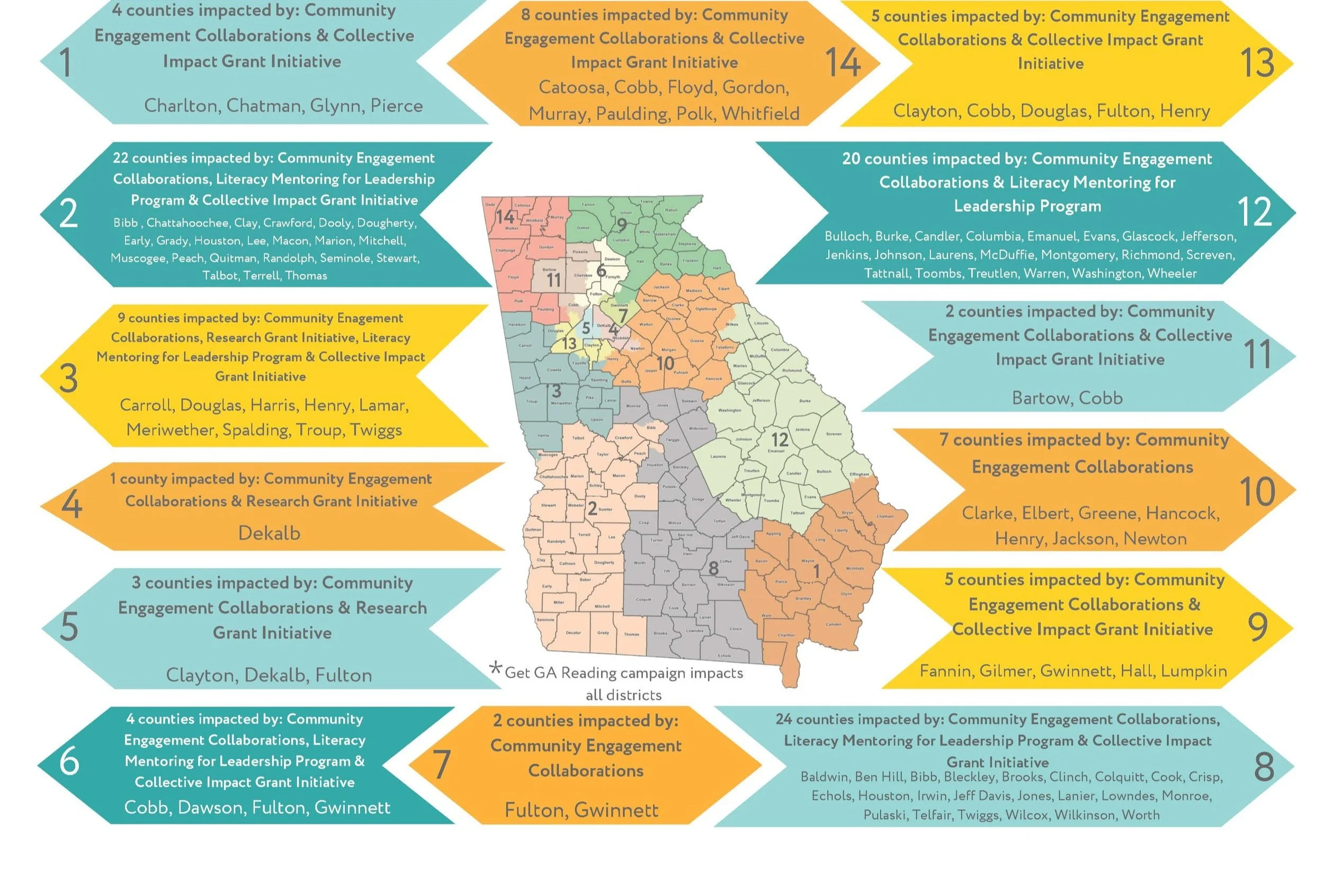 Sandra Dunagan Deal Center for Early Language and Literacy