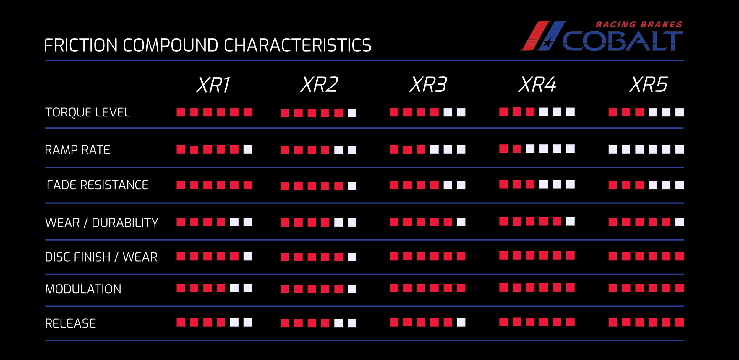 Cobalt Racing Brakes Compounds for Track and Racing