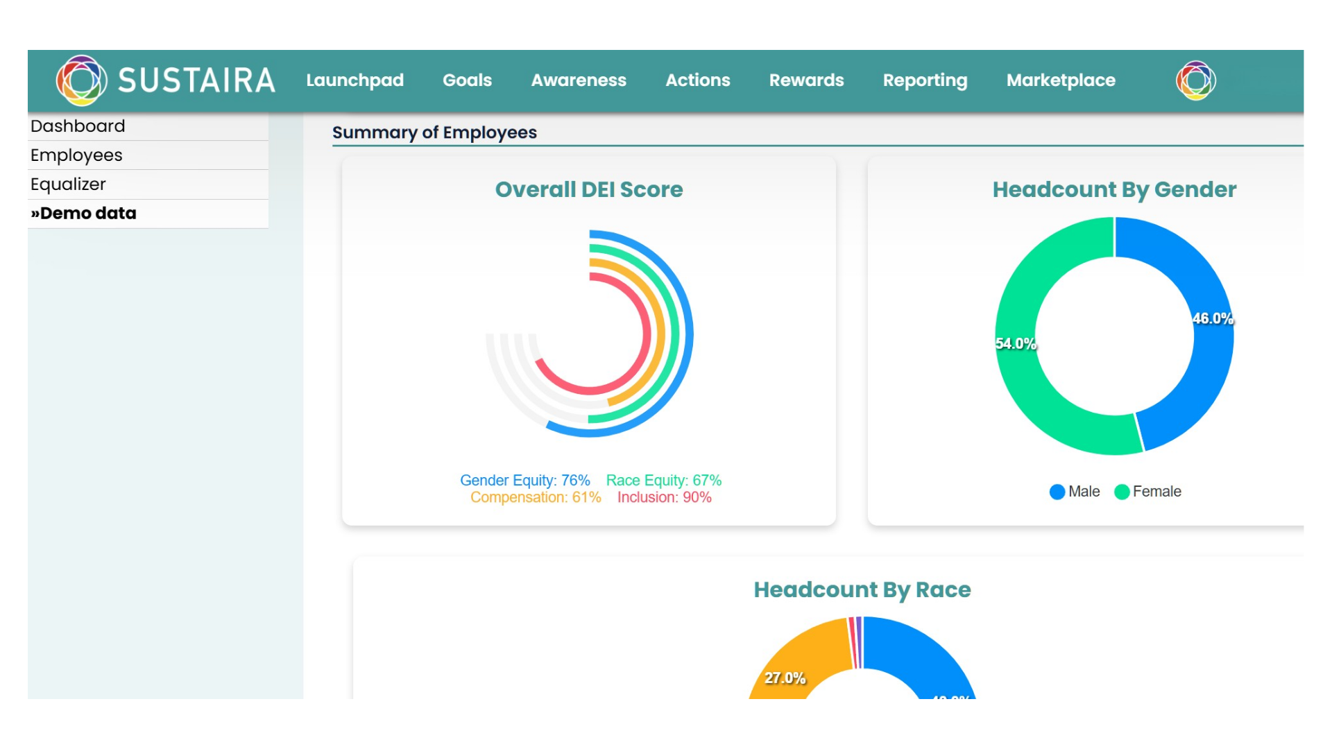 Sustaira DEI Solution