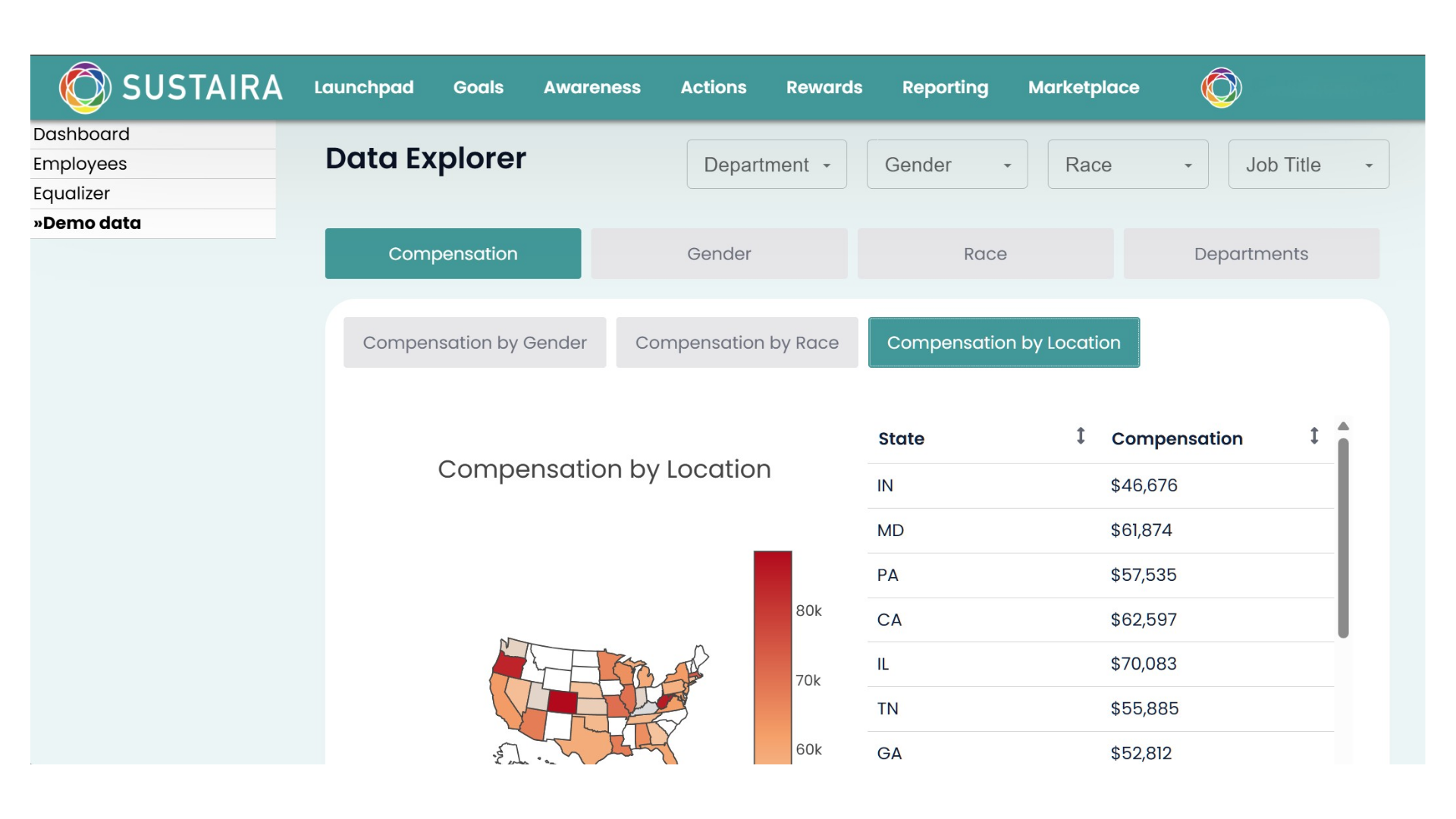 Sustaira DEI Solution