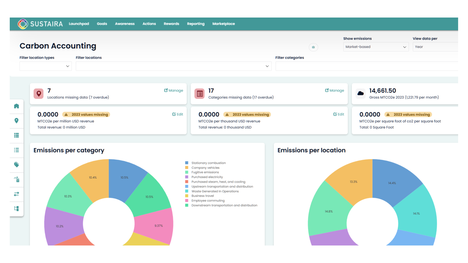 Sustaira Carbon Accounting Solution