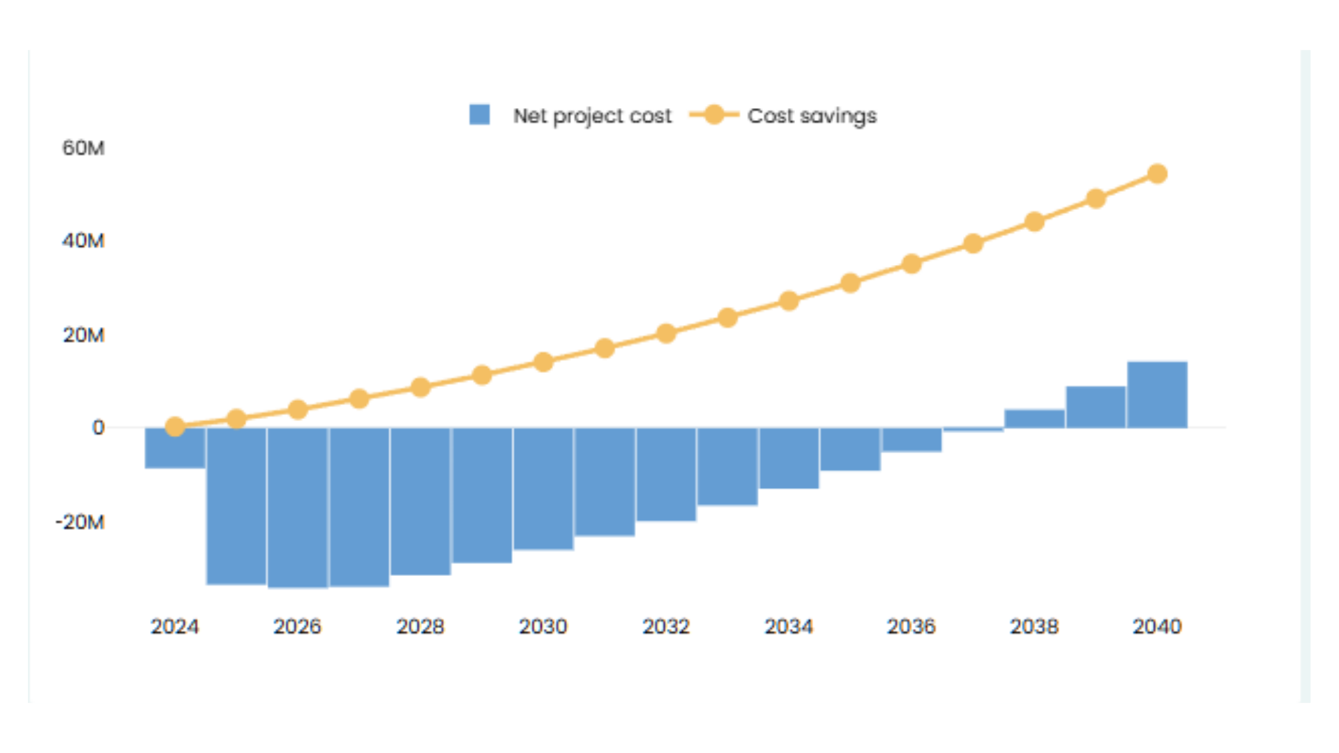 Sustaira Sustainability Planner