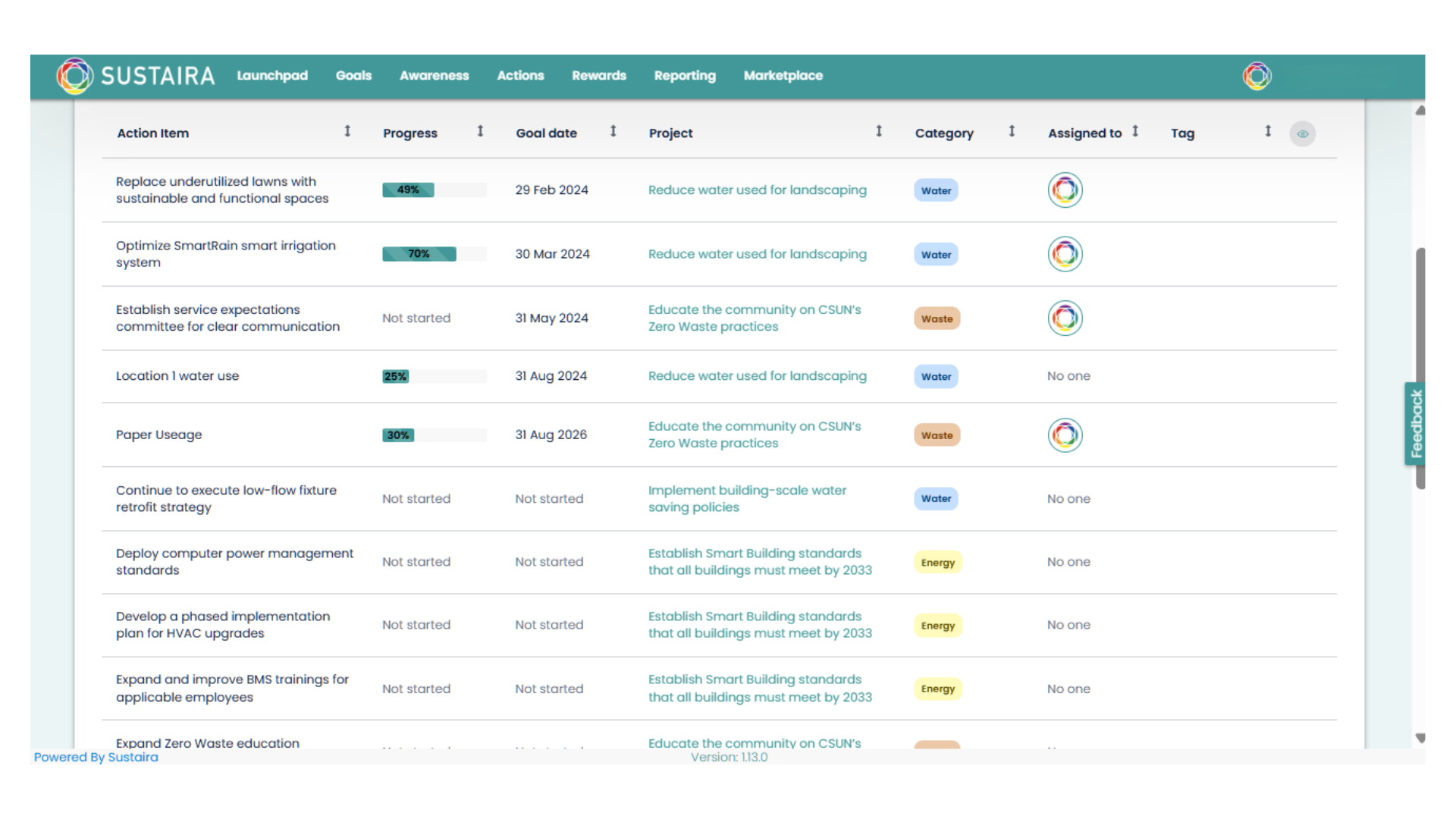 Sustaira Projects and KPIs Solution