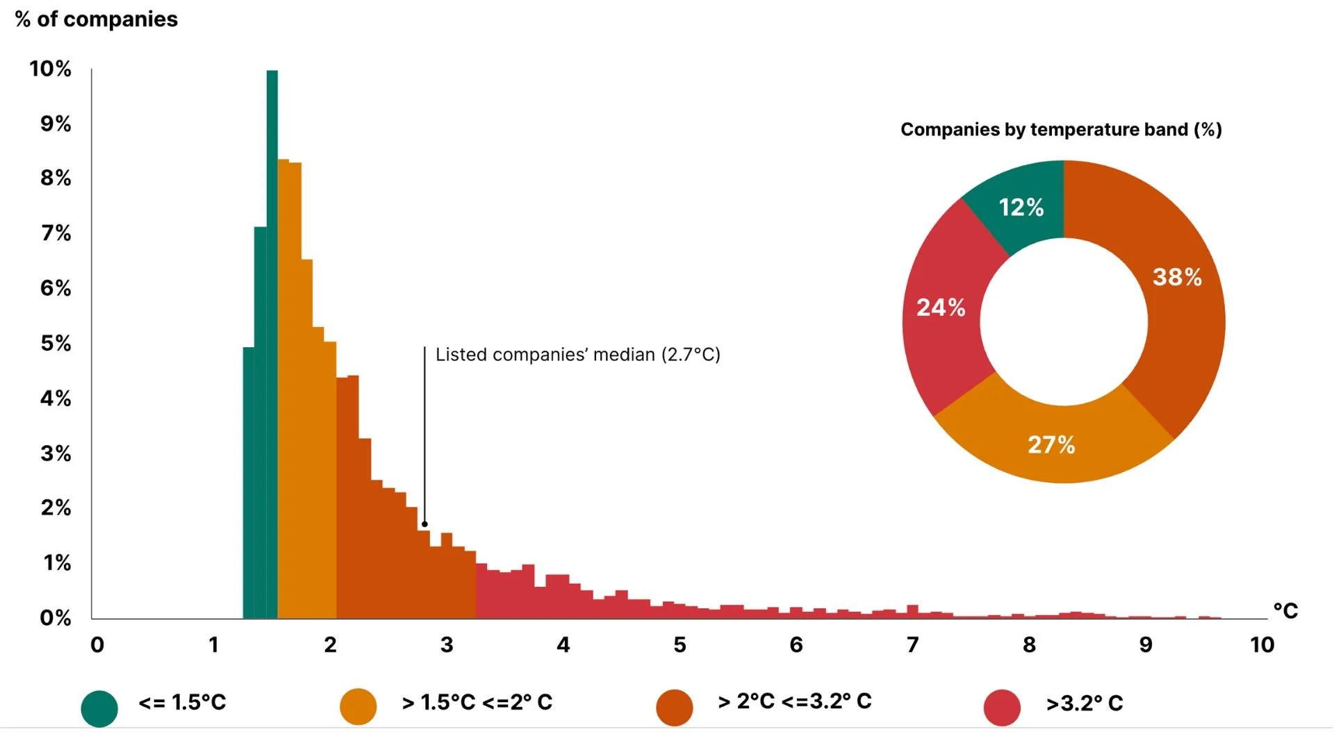 Charting the Path to Decarbonization: Insights from MSCI's Transition ...