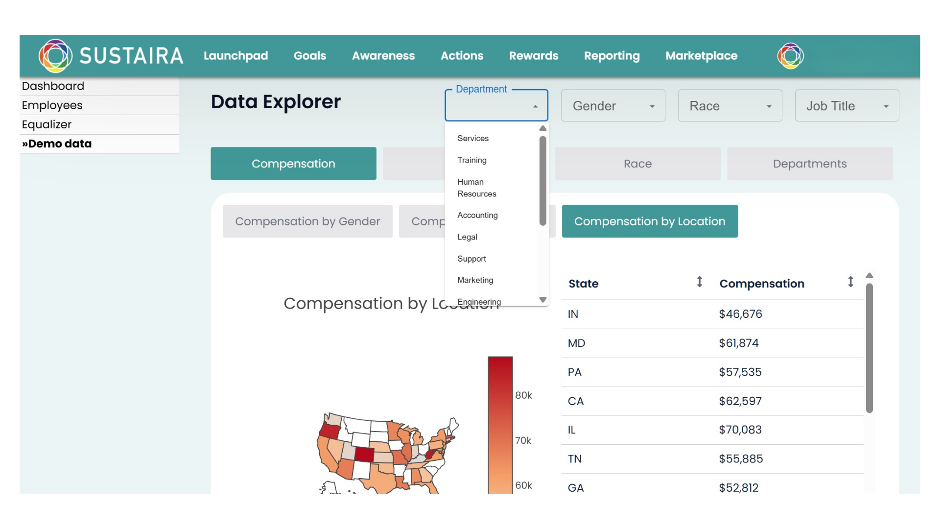 Sustaira DEI Solution