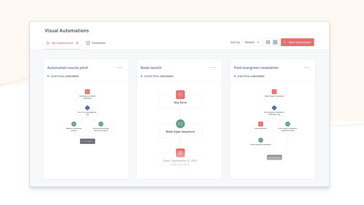 Squarespace + ConvertKit Integration for Beginners