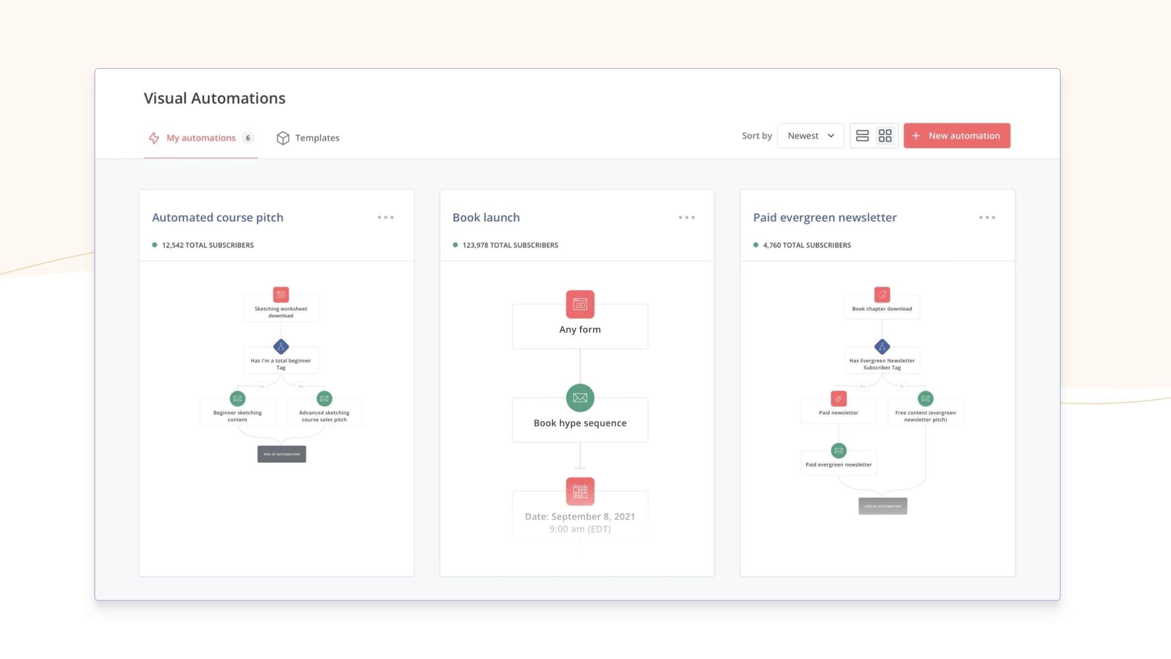 Squarespace + ConvertKit Integration for Beginners