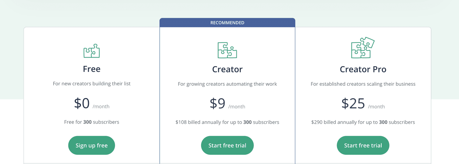 Squarespace + ConvertKit Integration for Beginners