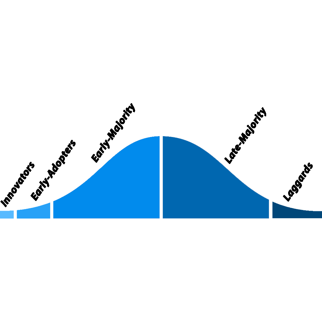 The innovation adoption curve applies to rural water too.