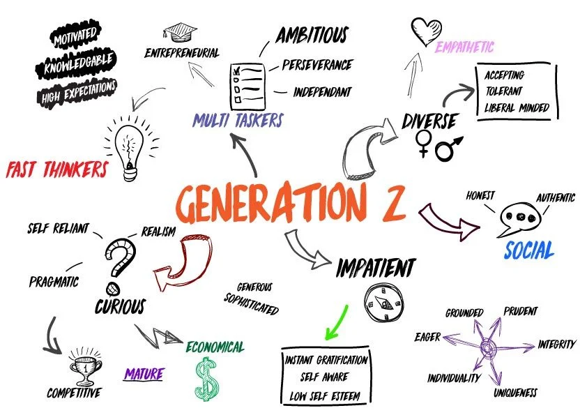 What Do Over 2 Billion Gen-Z’ers Want From Brands?