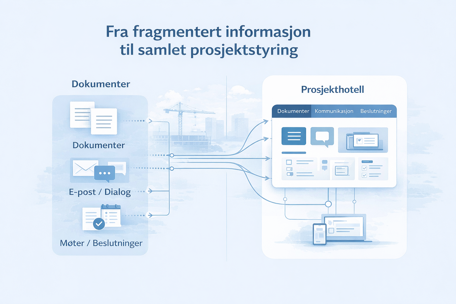 Modell som viser hvordan dokumenter, kommunikasjon og beslutninger samles i ett prosjekthotell i byggeprosjekter