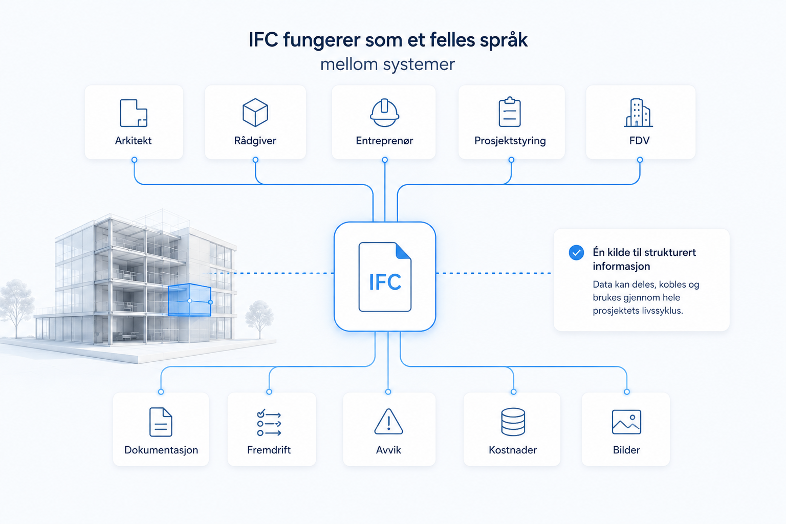 how ifc works illustration