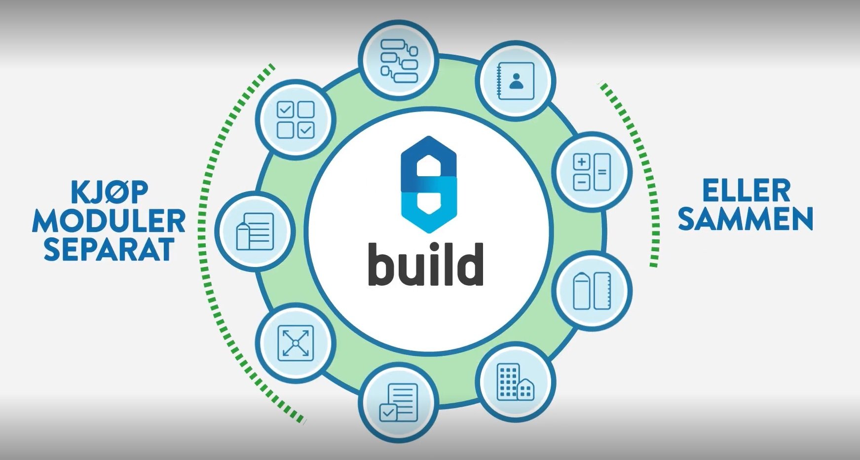 Efficient data sharing with Build modules: All in one solution!