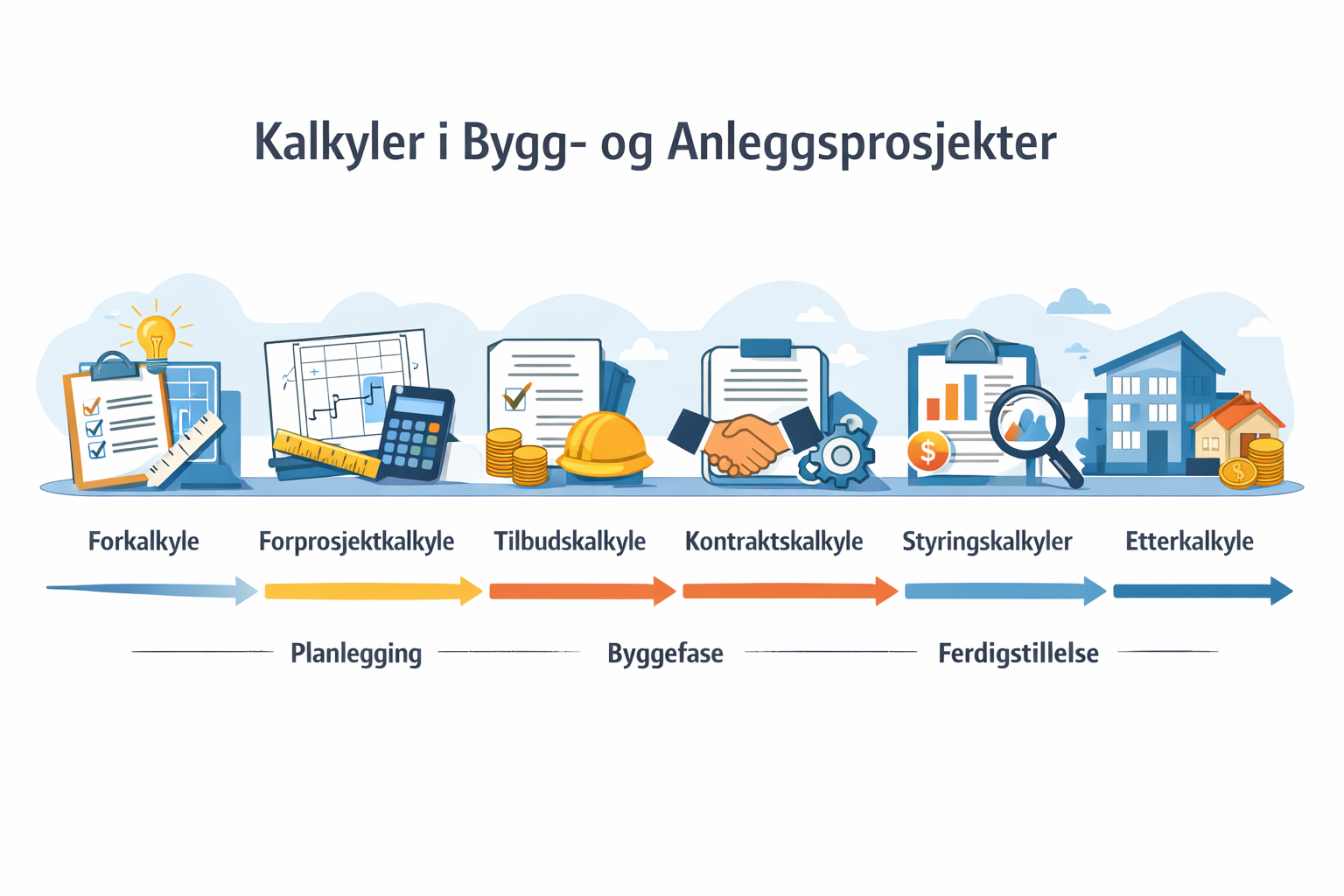 Calculation types between preliminary and post-calculation in construction
