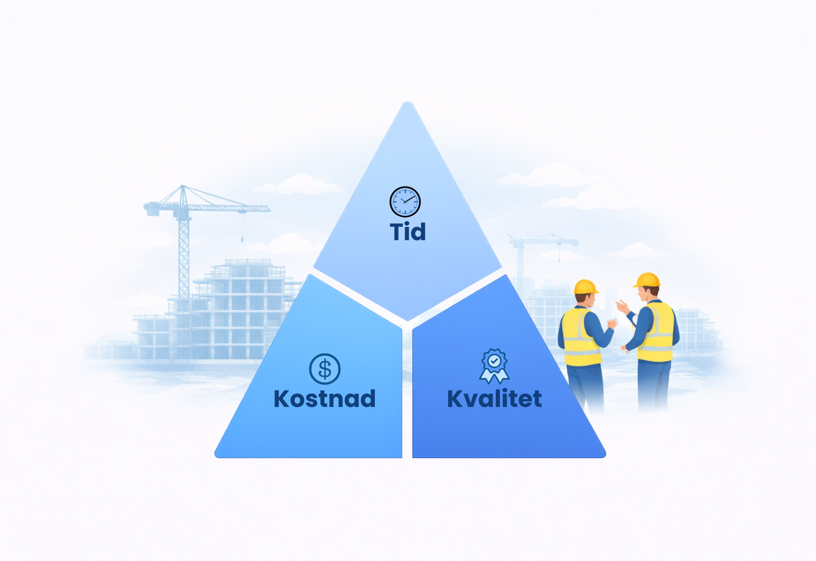 prosjekttrekanten - tid, kostnad, kvalitet