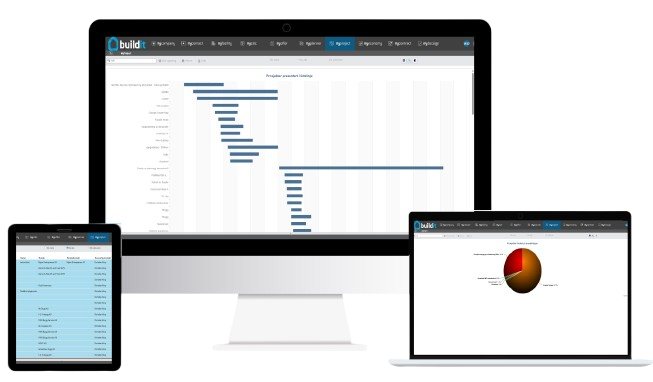 Skjermbilder av datamaskiner og nettbrett som viser ulike diagrammer og grafer i et bedrifts- eller analyseprogram.
