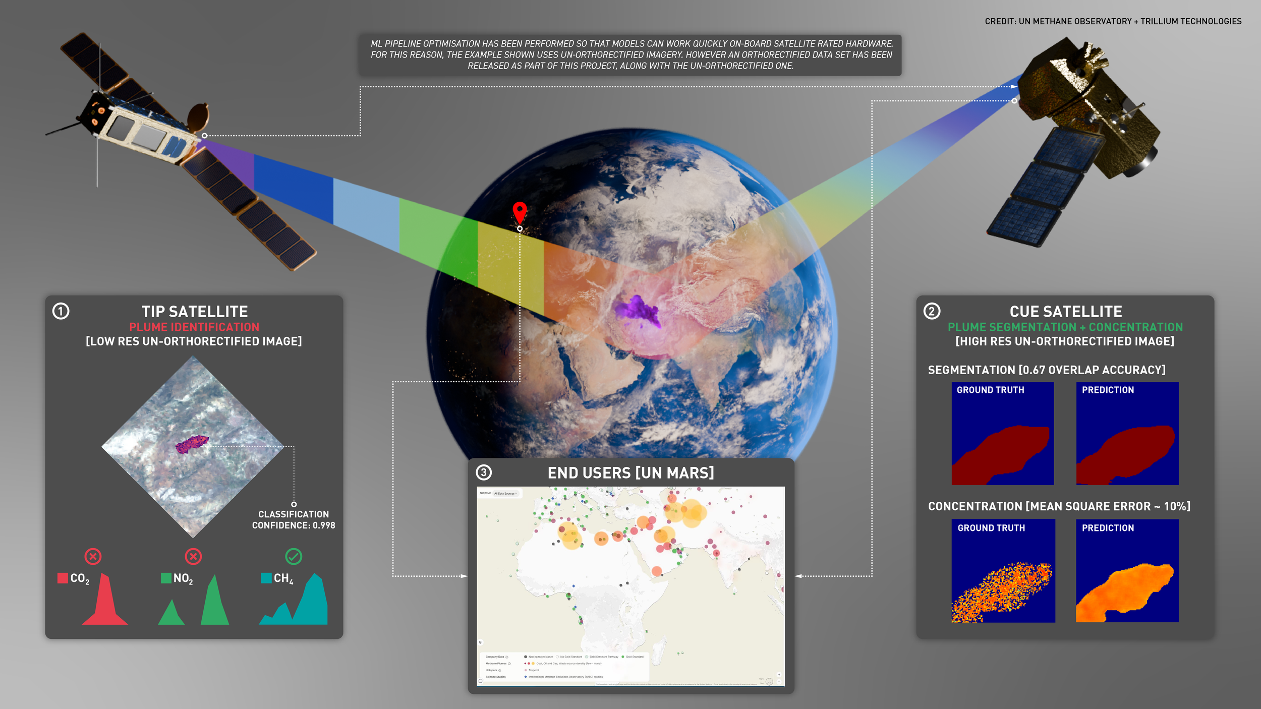 Situational Intelligence for Earth — Trillium Technologies