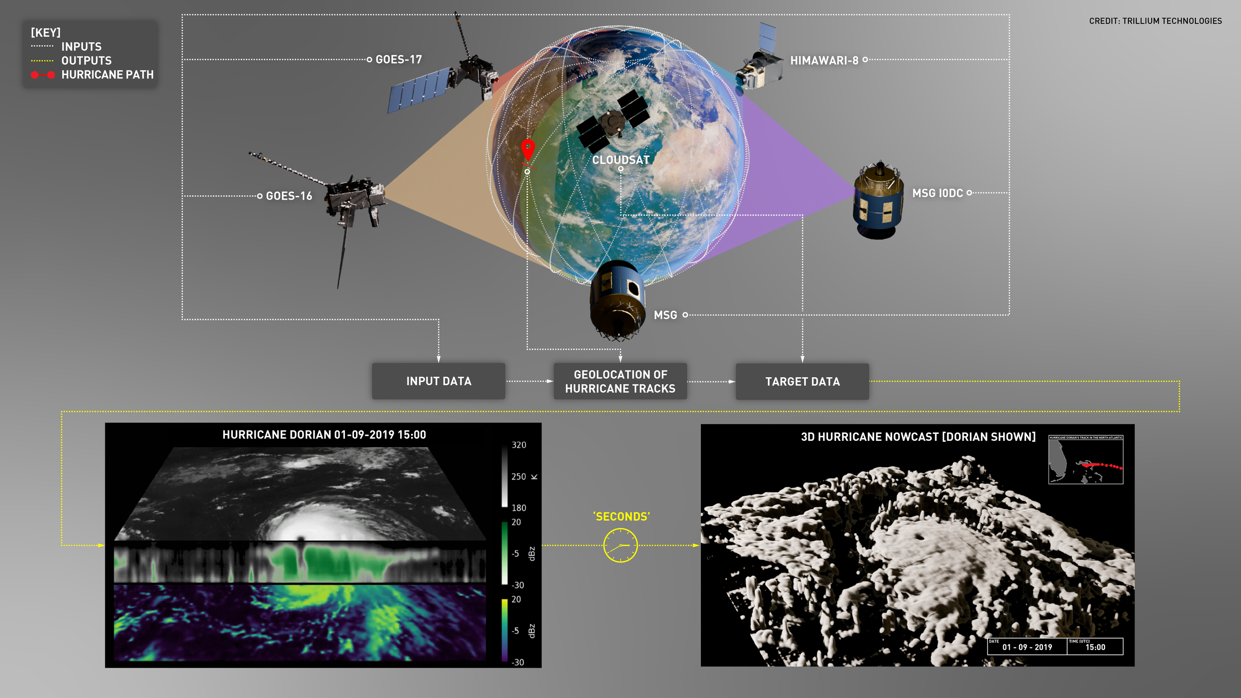 Rebuilding tropical cyclones in 3D
