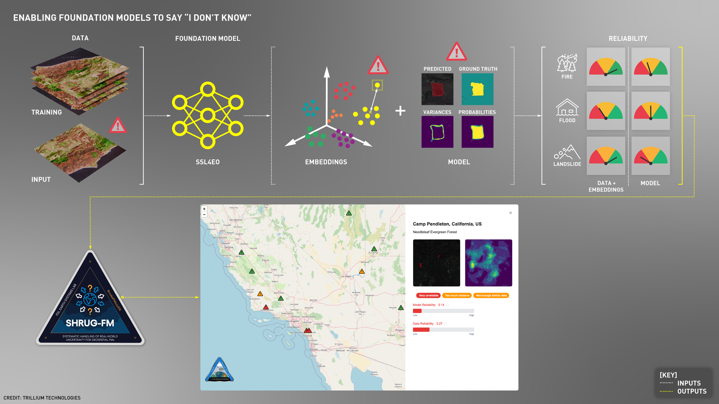 Can we know where, when and why our AI Earth models fail?