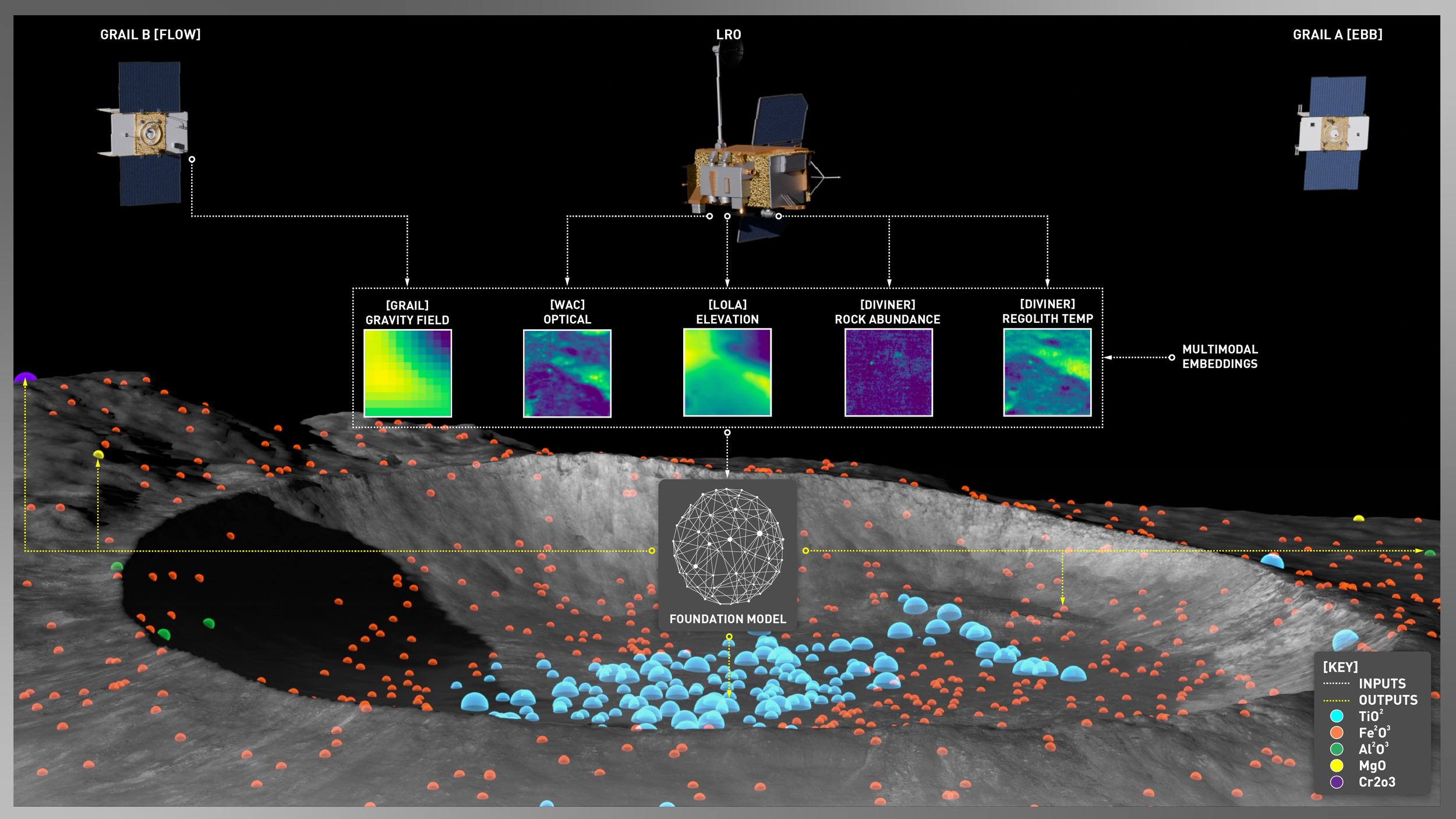 Moon Api Situational Intelligence for the Moon — Trillium Technologies