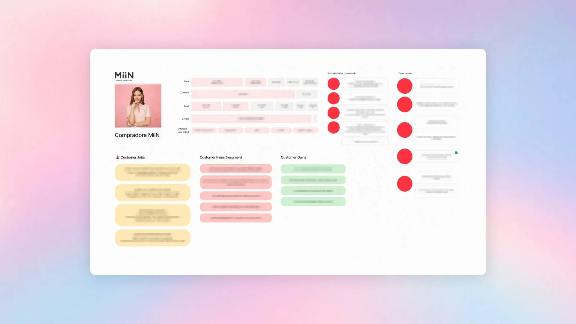 Captura de tablero estratégico de Miin con mapa de cliente, notas y diagramas de análisis de experiencia de usuario sobre fondo degradado rosa y azul.