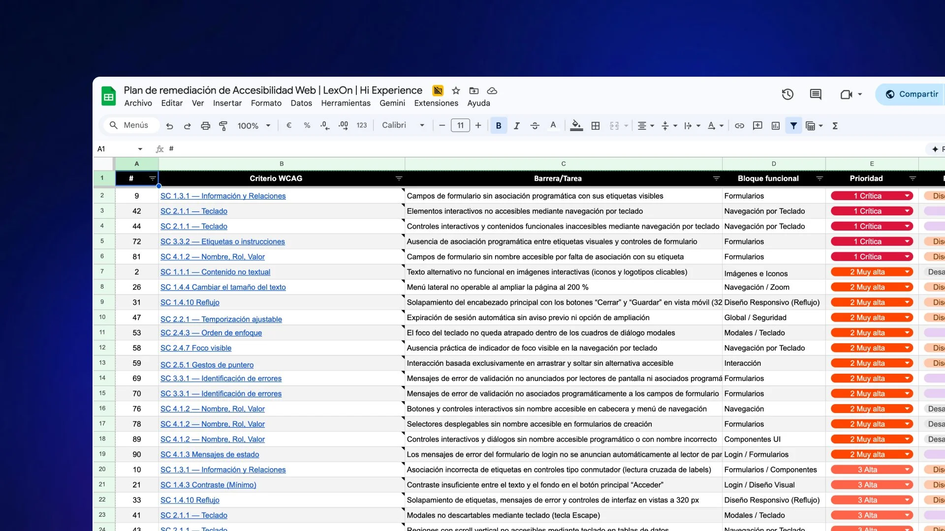 Plan de remediación de accesibilidad web con auditoría WCAG, priorización de incidencias, identificación de barreras digitales y seguimiento estructurado de tareas de mejora.