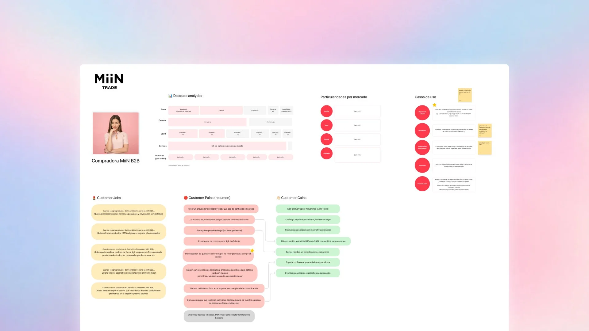 Mapa de persona con datos de usuario, necesidades, motivaciones, puntos de dolor y oportunidades para una compradora B2B de MiiN Trade.