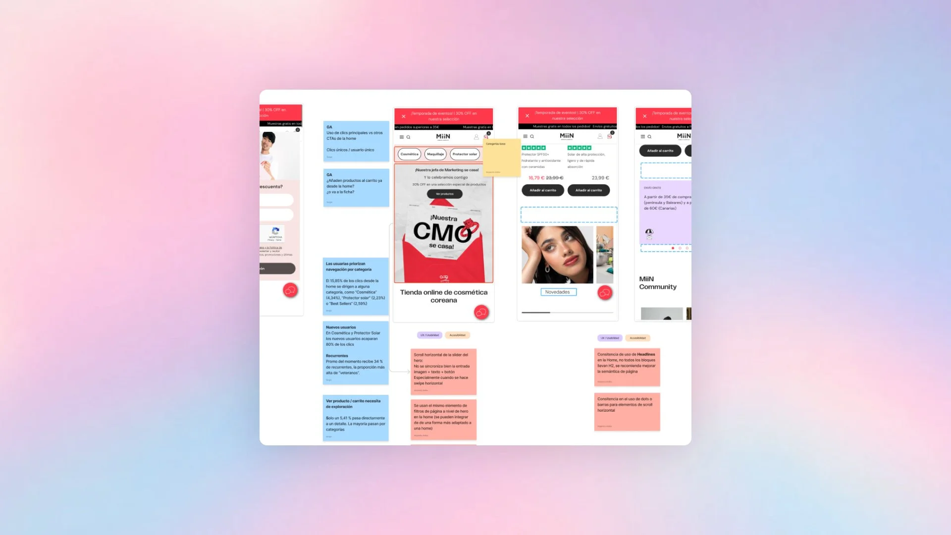 Tablero de diseño UX con varias pantallas móviles de la tienda Miin y notas adhesivas sobre análisis, mejoras y comportamiento de usuarios.