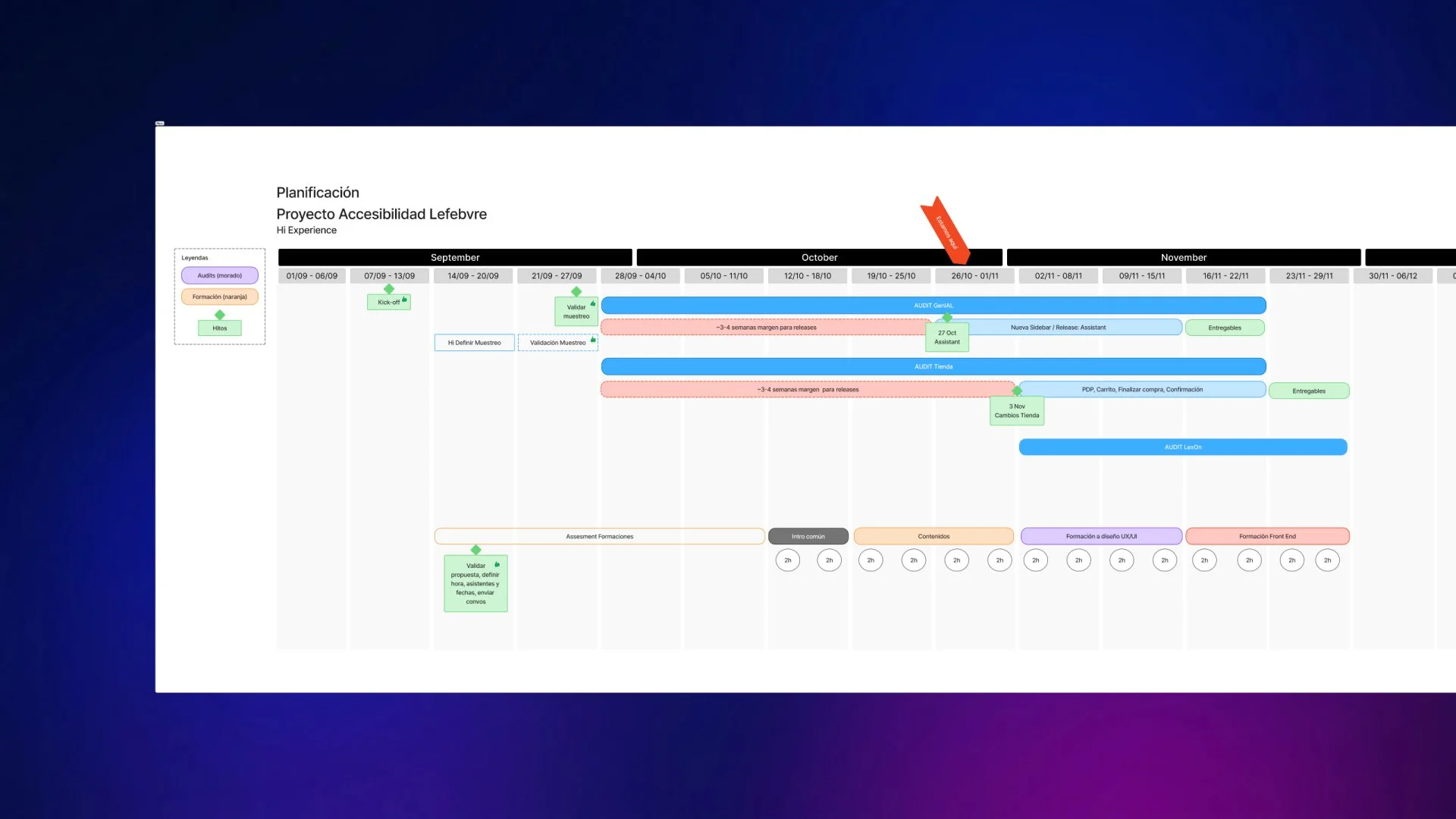 Cronograma del proyecto de accesibilidad Lefebvre con planificación entre septiembre y noviembre, mostrando fases de auditoría, formación, hitos y entregables en una línea temporal.
