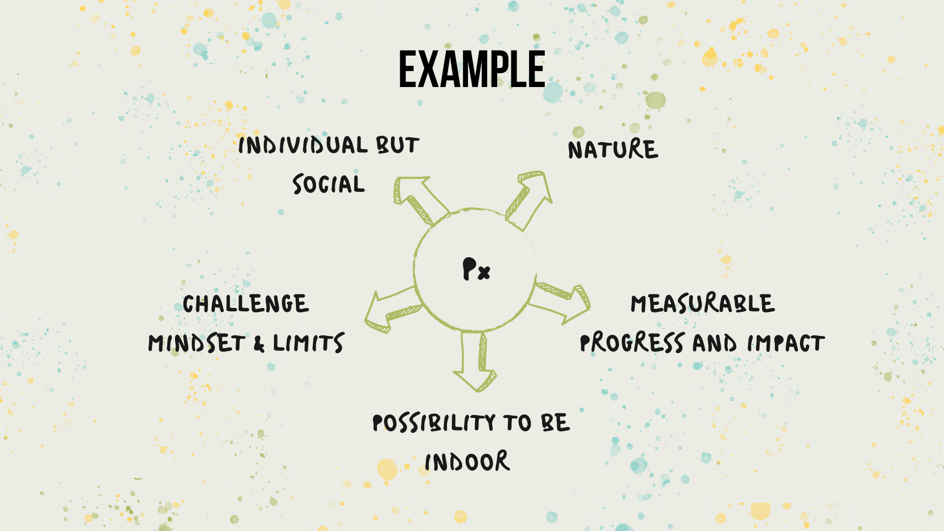 How to find your spark and finally build the life you want — Sunny Kind ...