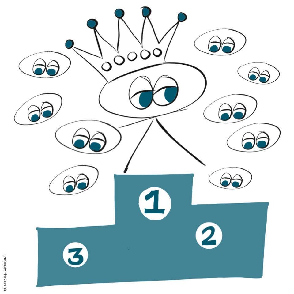 Your humans are your secret weapon: adaptable, smart, targeted.

It starts with understanding the concept of strategic value, the 'why' you are doing something. To take an opportunity, maybe create or grow a category or add much-needed distribution o