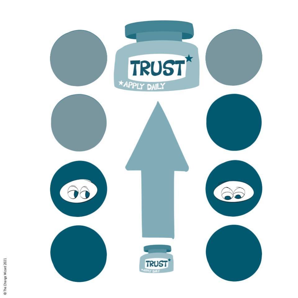 Trust is like a ladder, you need to build rung by rung, step by step. 

Keep moving upwards. 

Trust is such an important factor, especially if you want to persuade others to take risks, or build agility and open mindedness.

The big question is how 