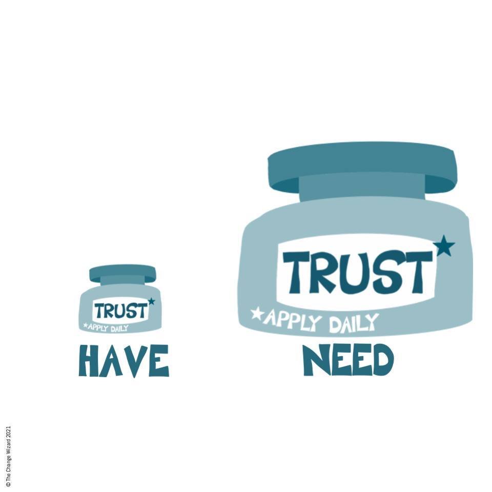 Watch for trust gaps, how much trust do you need? 

Trust is like a magic pill. If you have it, your ability to influence and persuade others to take risks, be open-minded or flexible amplifies.

Take a moment to reflect on your deeper, trusted relat