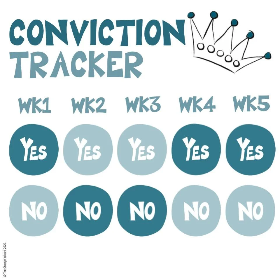Leadership conviction is your #1 leading indicator of successful change, track it regularly. 

An Irrational Plan uses conviction instead of time as its measurement. It is hard to put a time on when conviction will be reached.

If you arrive at your 