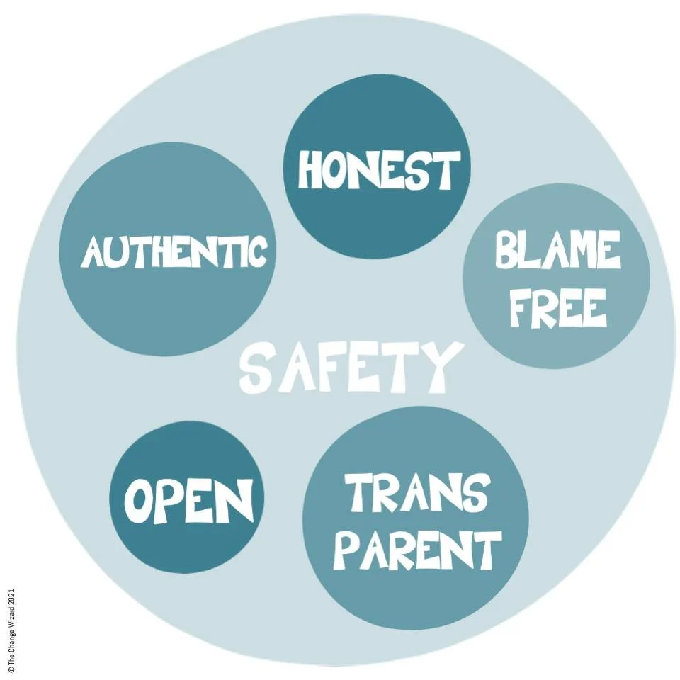 To create an open, transparent and authentic conversation, your team need to feel safe. 

There is nothing more dangerous than an echo chamber where your team tell you what they think you want to hear.

This happens too often. We get good at pleasing