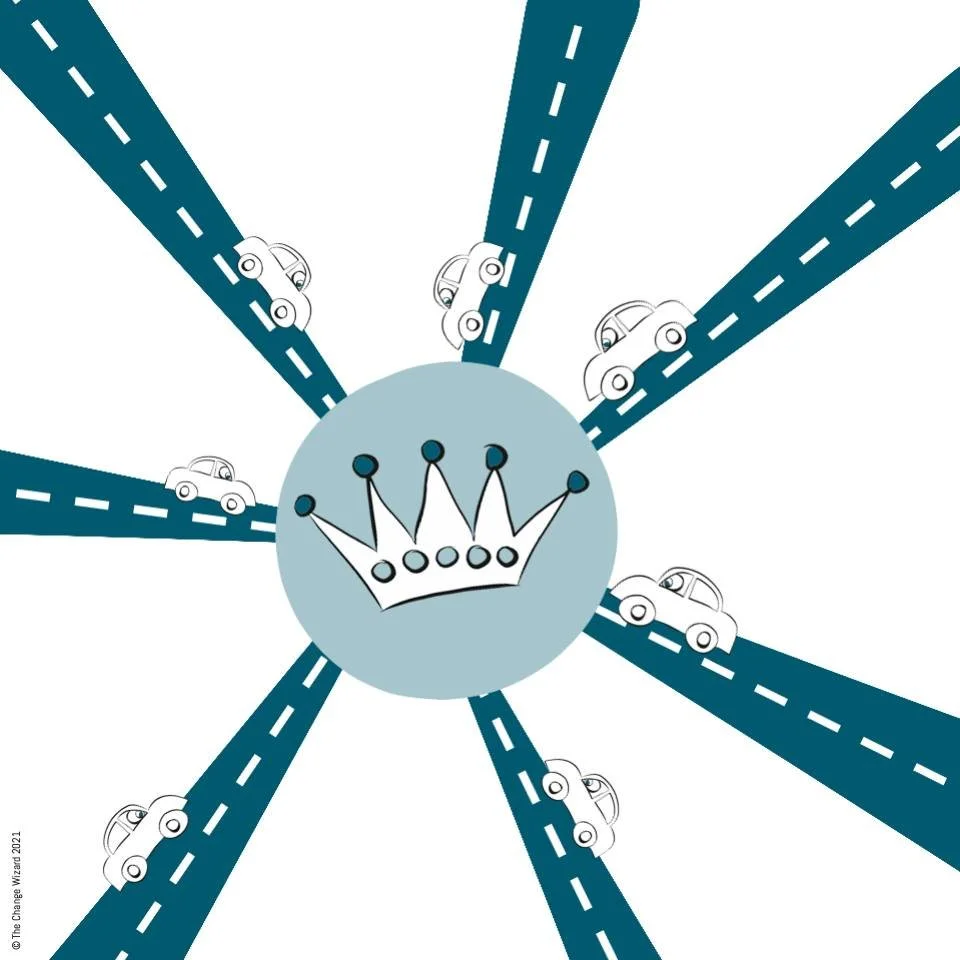 In the world of change, all roads lead to leadership. How is your leadership doing? 

Within organisations, the socially acceptable behaviour of the many tribes is formed by its leaders, you! Leadership is your #1 driver of organisational behaviour c
